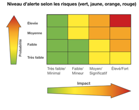 Niveau d alerte