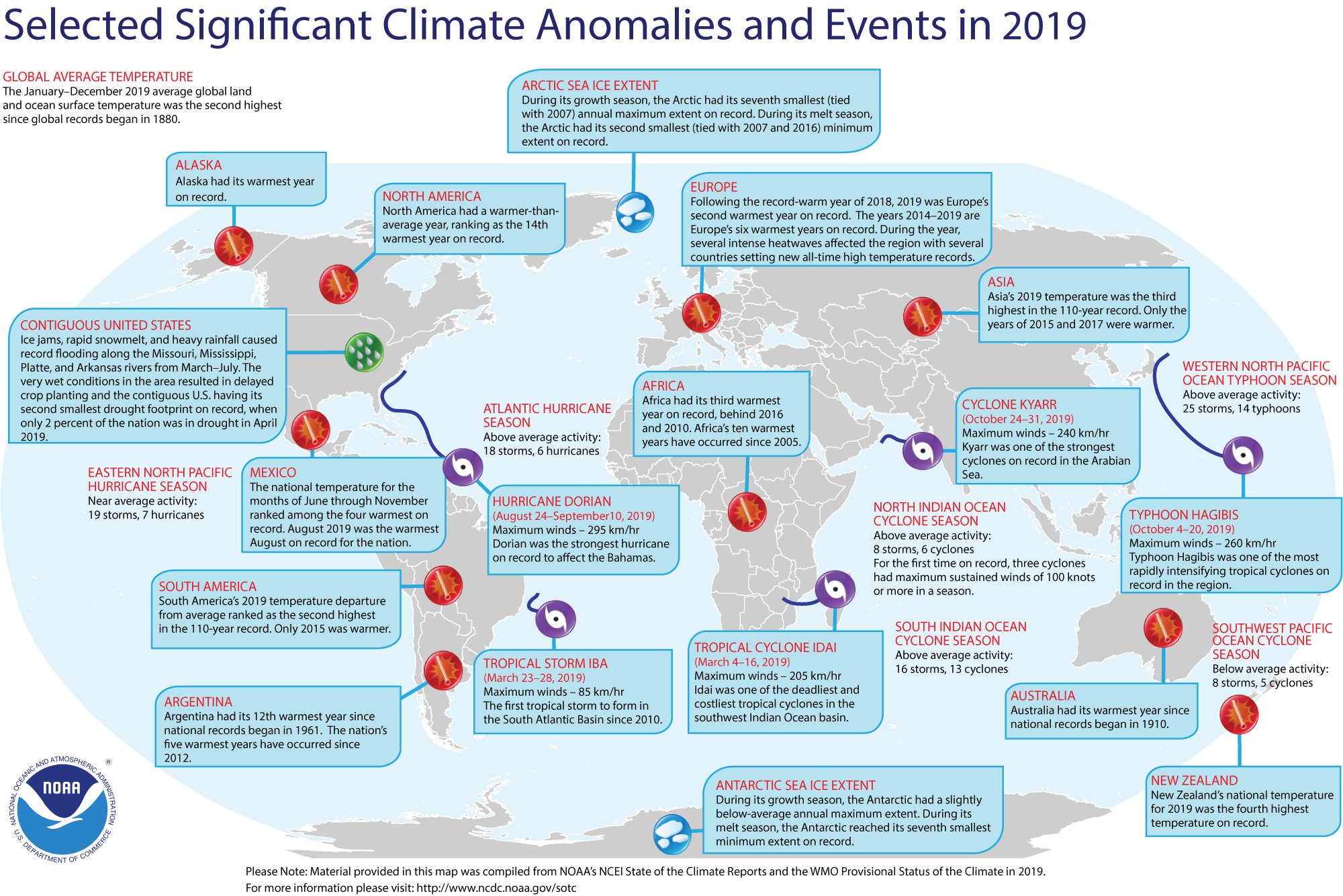 StateofClimate2019