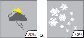 2 pictogrammes, un pour l'orage et le second pour la neige