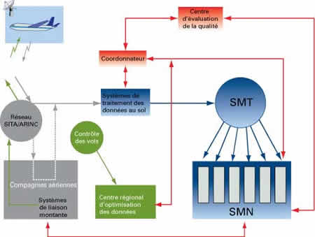 amdar_1_fr