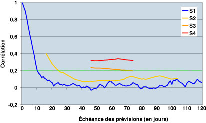 Figure1_ogallo_fr