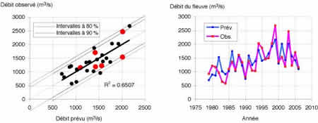 Figure3_ogallo_fr