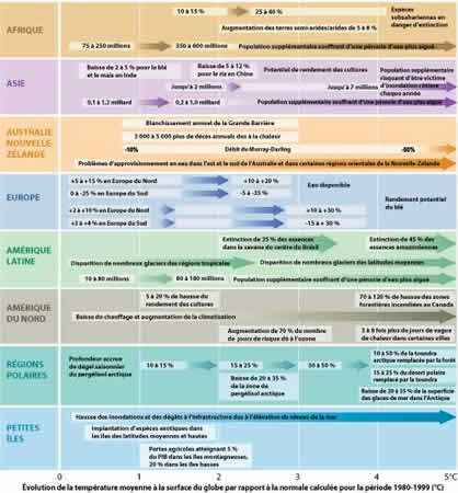 Figure3_p.80_fr