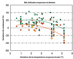 Figure6_p.82_fr