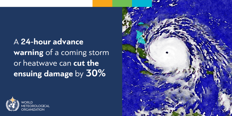 World Met Day 2022 Early Warning and Early Action