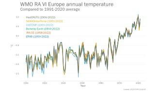 temperature graph