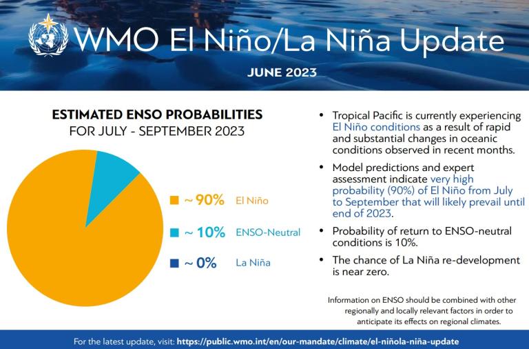 wmo el nino nina update.