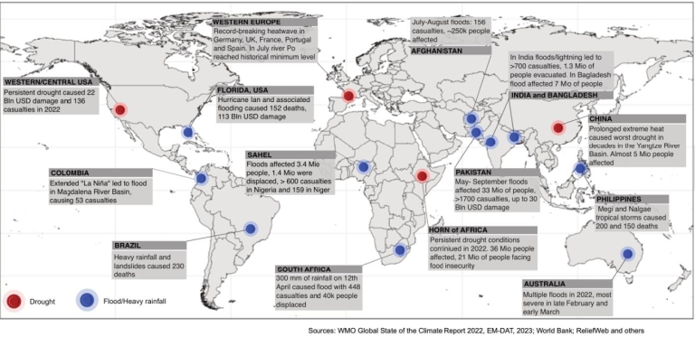 A map of the world with blue and red arrows.