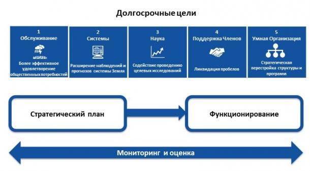 Стратегический план ВМО на 2020—2030 годы