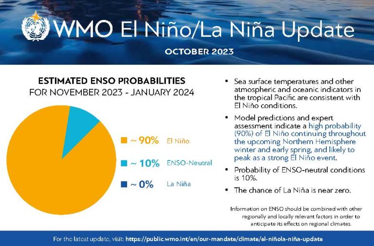 Wmo el nino nino update.