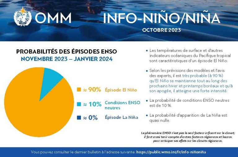 Un dépliant avec un diagramme circulaire et les mots omm info nina.