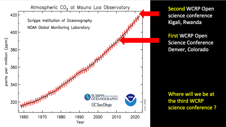 A graph with a line indicating the amount of carbon dioxide in the atmosphere.