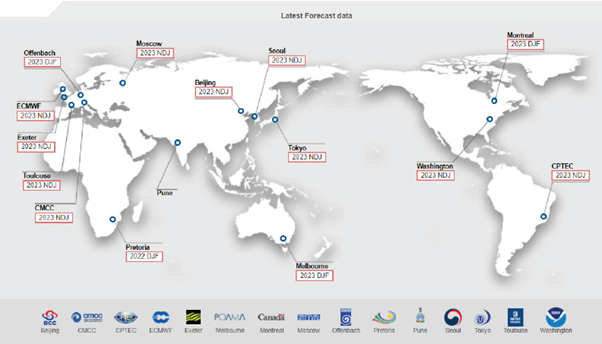 WMO designated Global Producing Centres