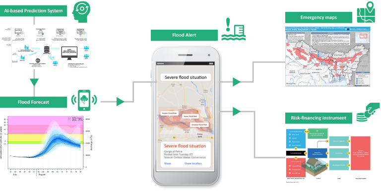 AI and other technologies for disaster risk reduction