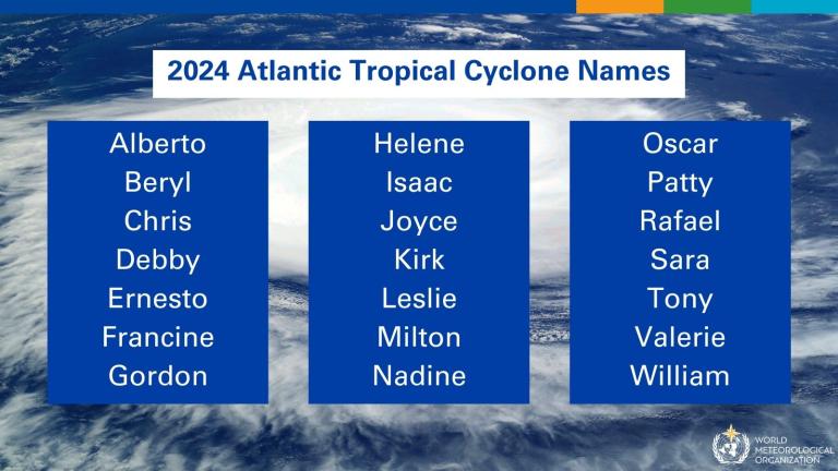 Blue background divided into three sections, listing 2024 Atlantic tropical cyclone names: Alberto, Beryl, Chris, Debby, Ernesto, Francine, Gordon, Helene, Isaac, Joyce, Kirk, Leslie, Milton, Nadine, Oscar, Patty, Rafael, Sara, Tony, Valerie, William.