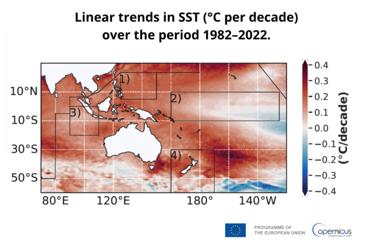 Map showing linear trends in sea surface temperature (SST) in °C per decade over the period 1982-2022, highlighting warming patterns in the Pacific Ocean and surrounding areas. Copernicus logo included.