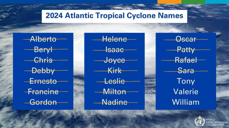 Chart listing Atlantic tropical cyclone names for 2024, with many names crossed out.