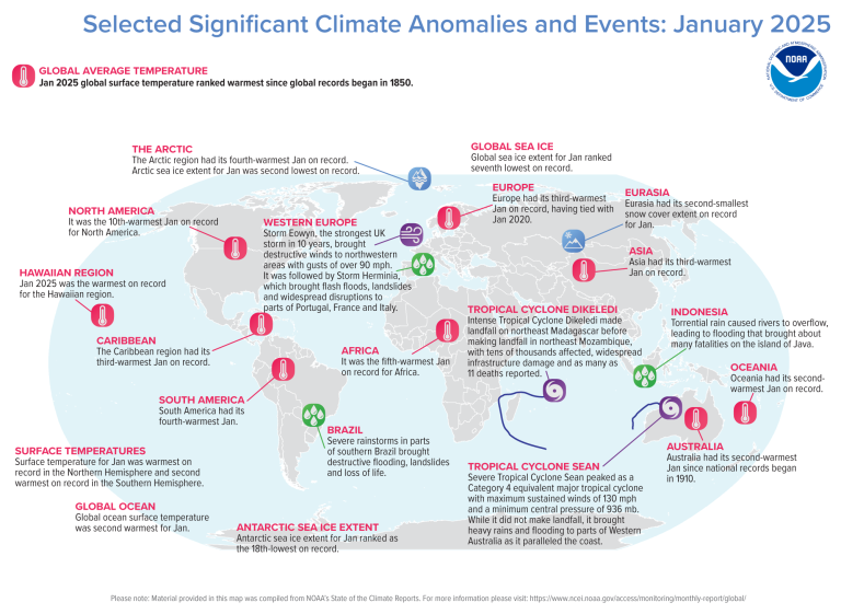 Infographic showing significant climate anomalies in January 2025. Includes warmest global surface temperature, cyclone events, and regional temperature anomalies.