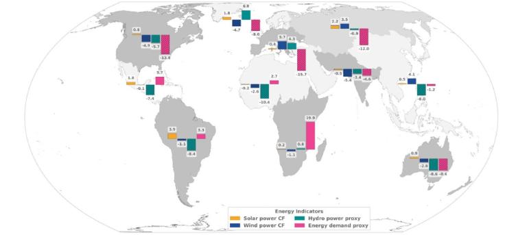 World map showing energy capacity factors by region. Color-coded bars represent solar, wind, and hydro power indicators, along with energy demand proxy data.