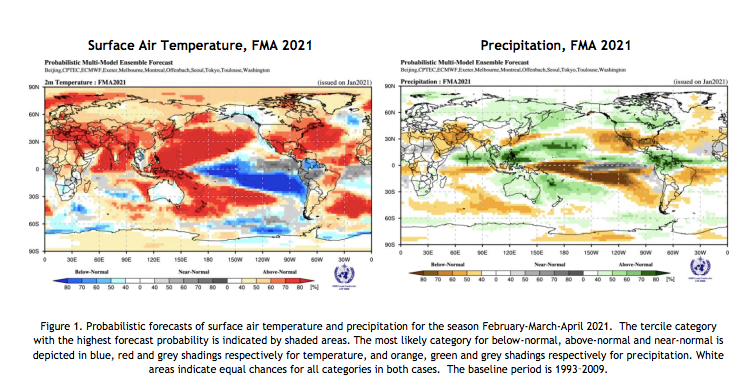 forecasts of air temperature