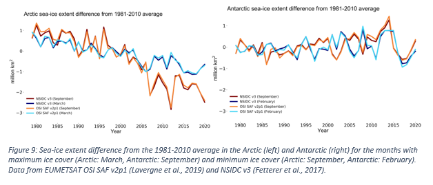 Sea-ice extent difference 12-20