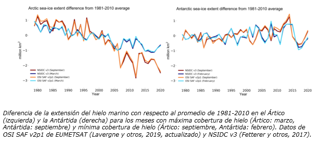 Diferencia de la extensión del hielo marino 12-20