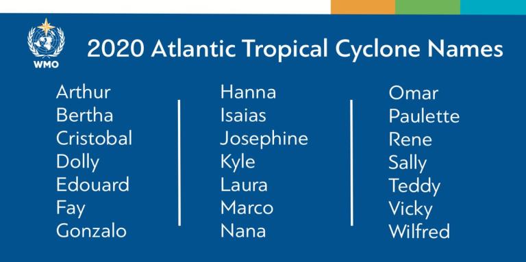 2020 hurricane names