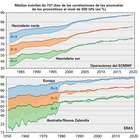 Medias_moviles_de_731_dias.png