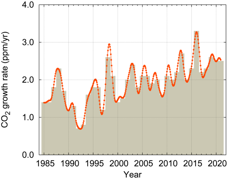 Carbon dioxide (CO2)