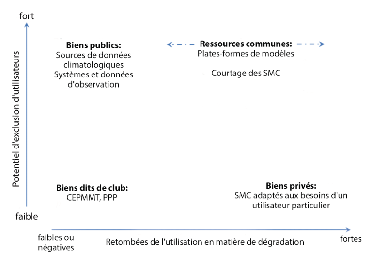 Potentiel d'exclusion d'utilisateurs