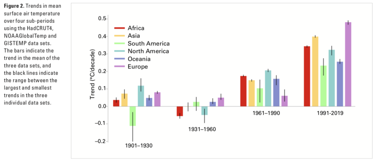 State of Climate in Africa 2019