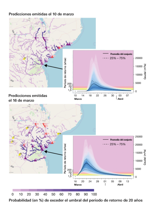 Predicciones de riesgo de crecidas del sistema GloFAS 