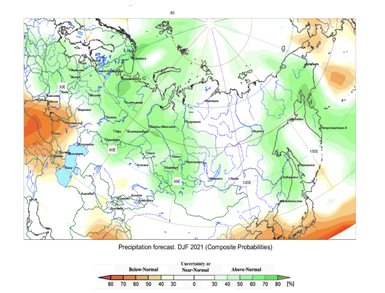 North Asian Climate Outlook Forum Nov 2021