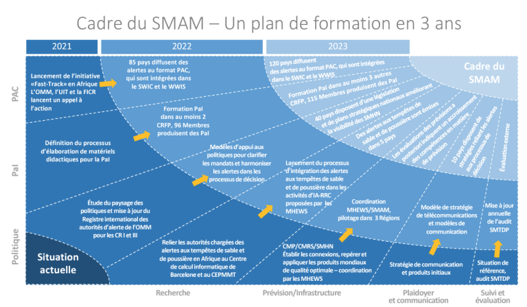 Cadre-du-SMAM.png