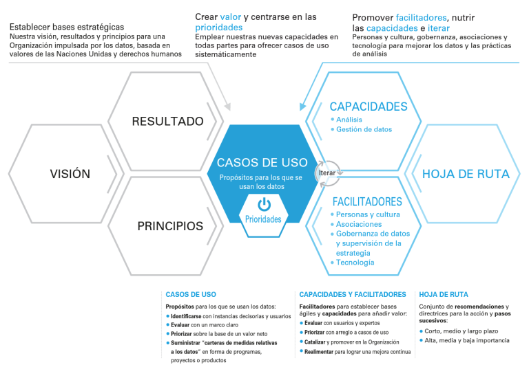 Estrategia-NU-aprovechamiento-de-los-datos.png