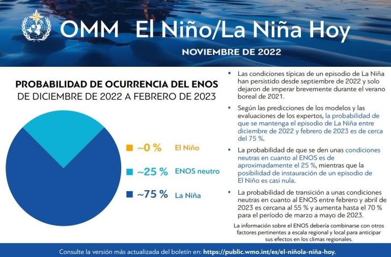 Infographic - la nina