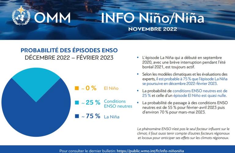 Infographic - La nina