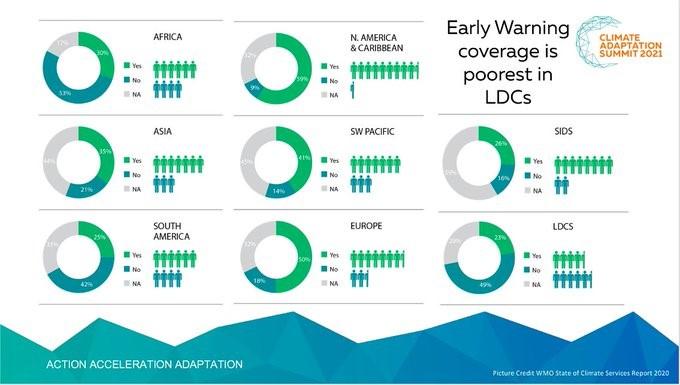 Climate Adaptation Summit