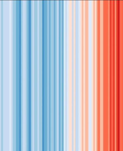 Vertical stripes in varying shades of blue, white, and red represent temperature changes over time.